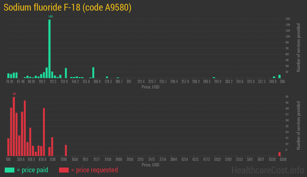 Sodium fluoride F-18