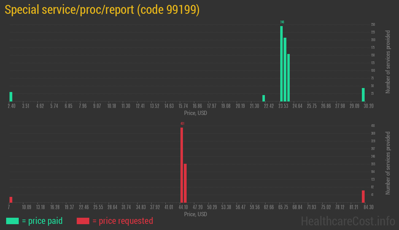 Special service/proc/report