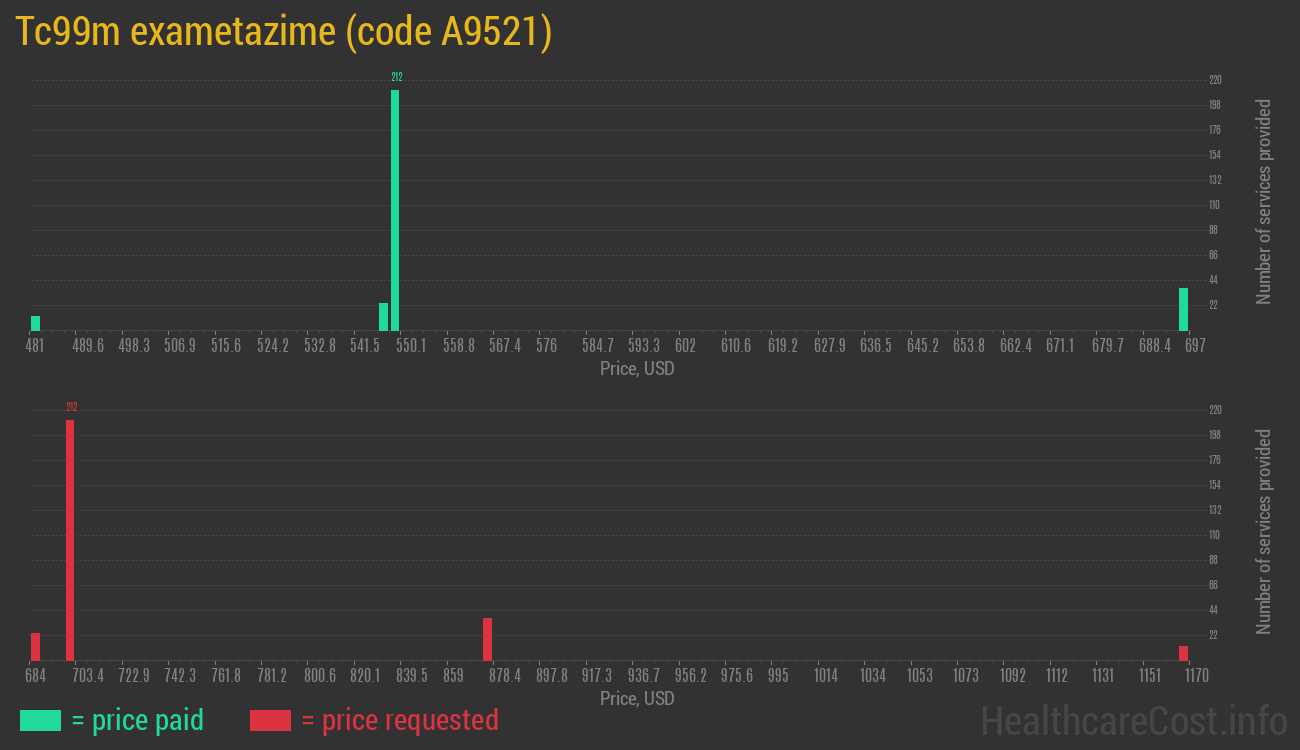 Tc99m exametazime