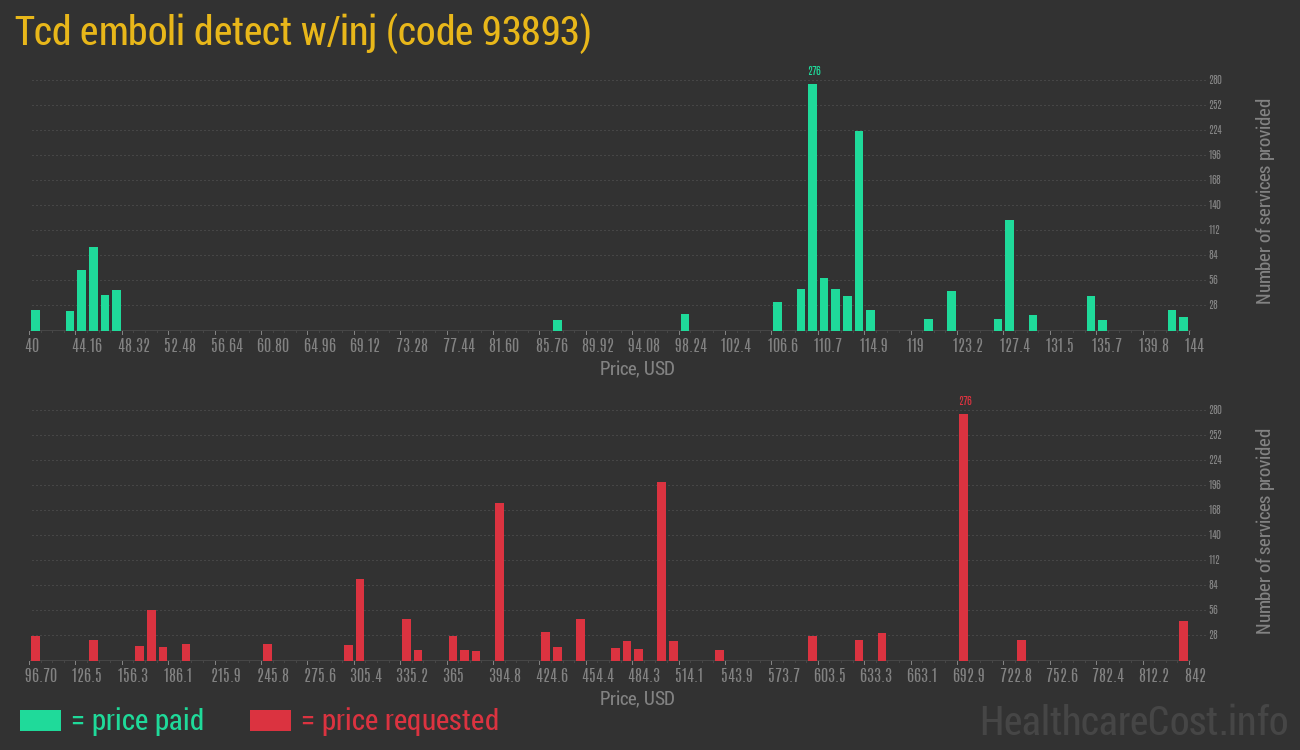 Tcd emboli detect w/inj