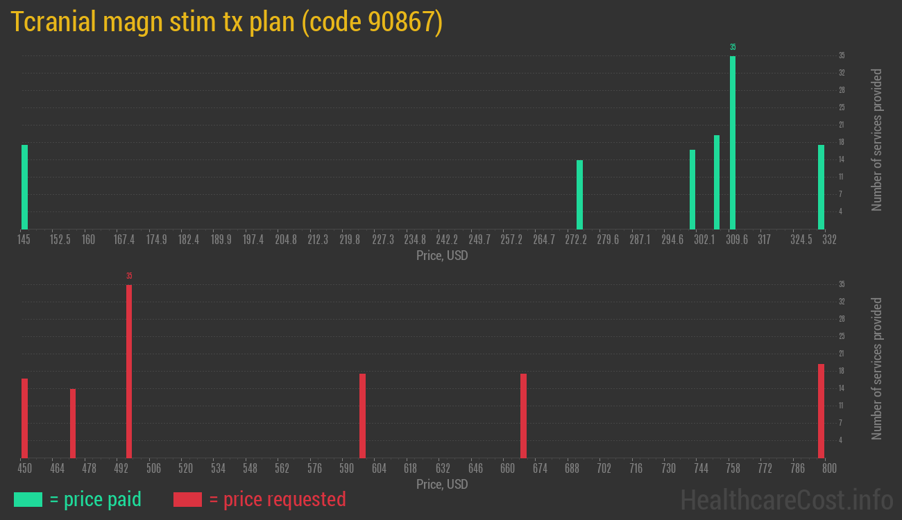 Tcranial magn stim tx plan