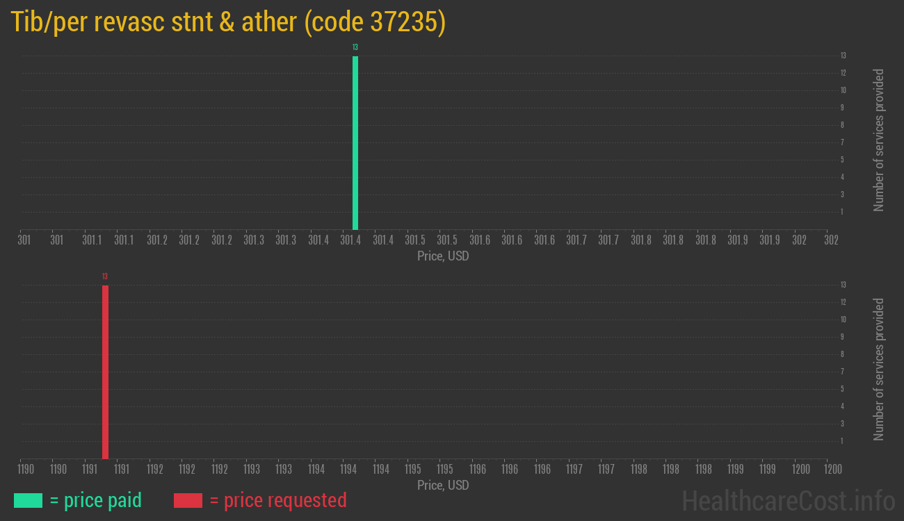 Tib/per revasc stnt & ather