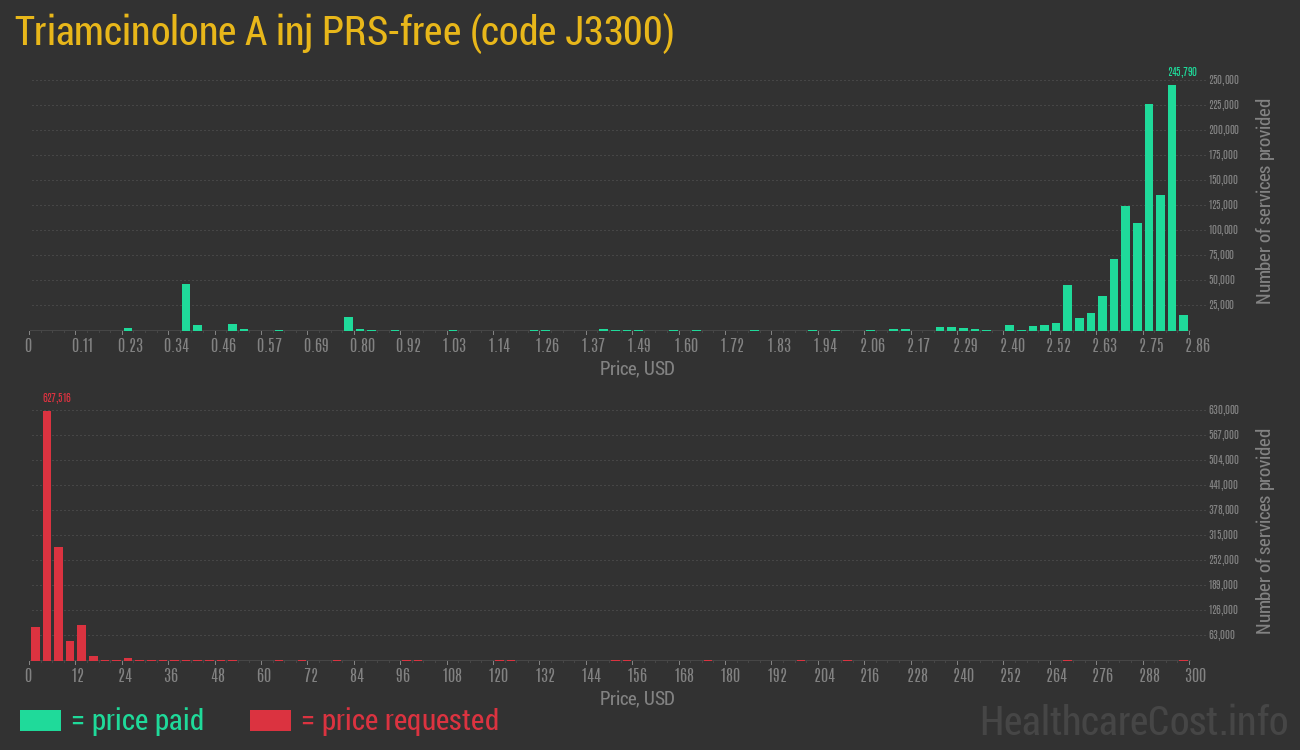 Triamcinolone A inj PRS-free