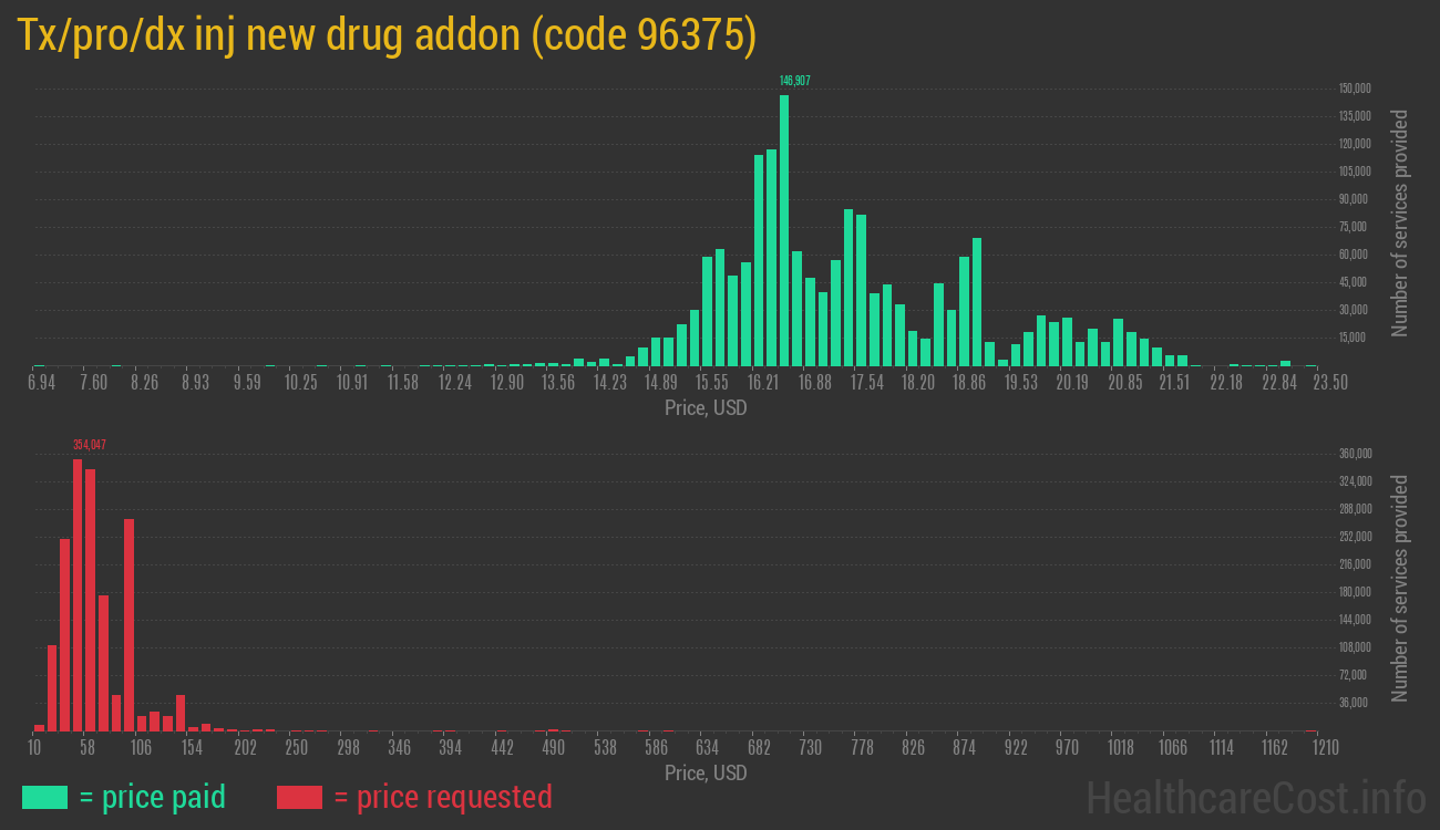 Tx/pro/dx inj new drug addon