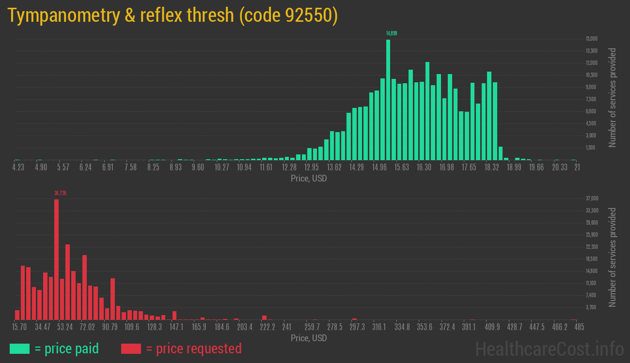 Tympanometry & reflex thresh