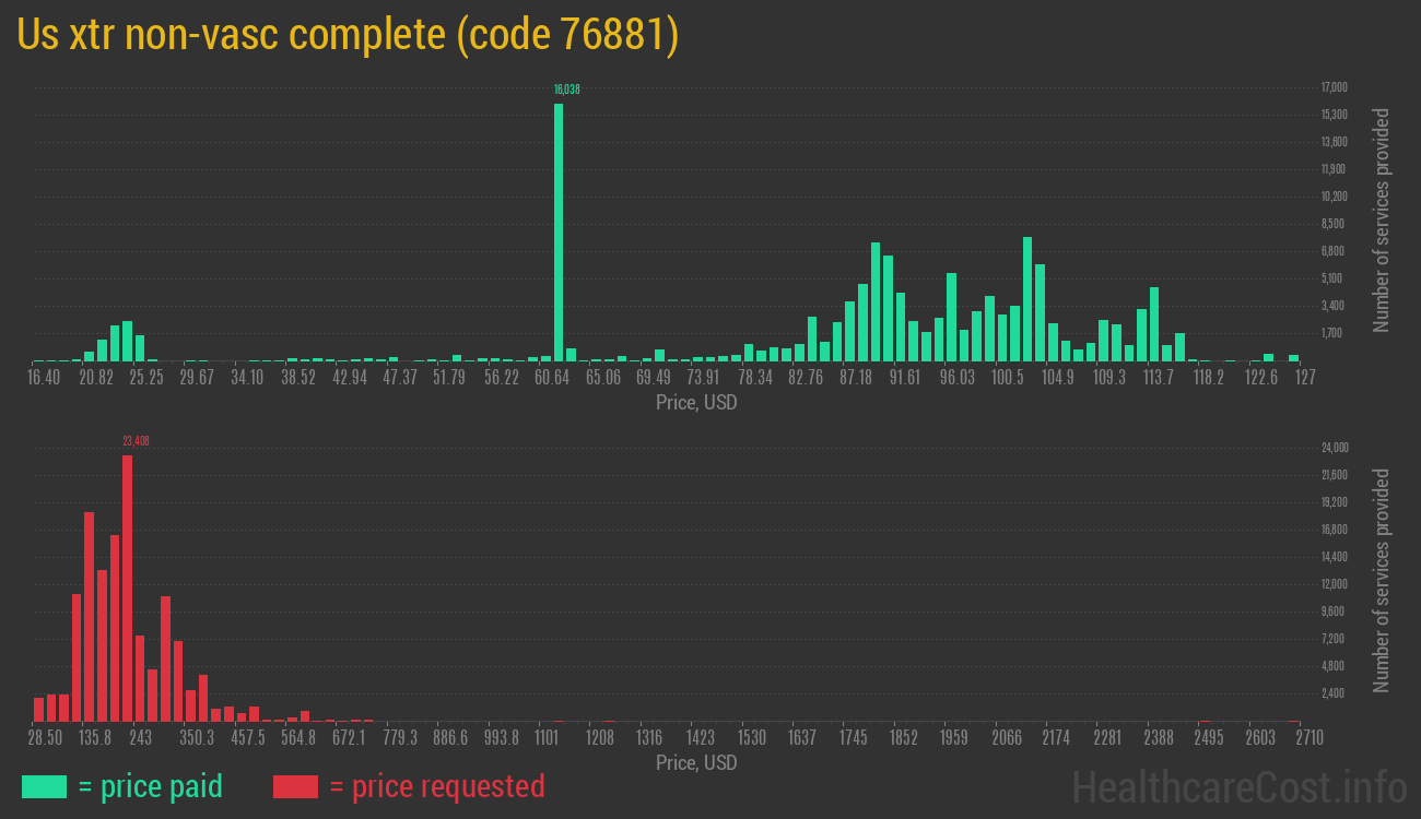 Us xtr non-vasc complete