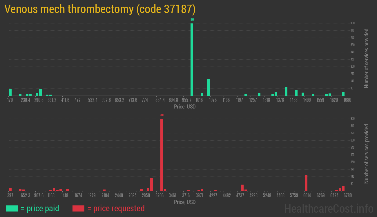 Venous mech thrombectomy